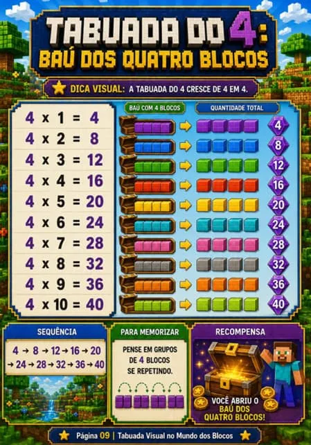Amostra Tabuada 2